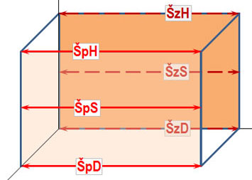Schéma pro měření šířky prostoru pro nábytkovou sestavu