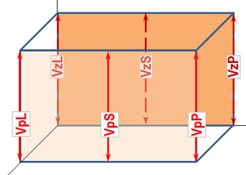 Schéma pro měření výšky prostoru pro nábytkovou sestavu